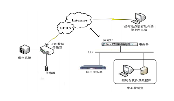 基于物聯(lián)網(wǎng)的結(jié)構(gòu)加固改造實(shí)時(shí)智能化安全監(jiān)測平臺(tái)